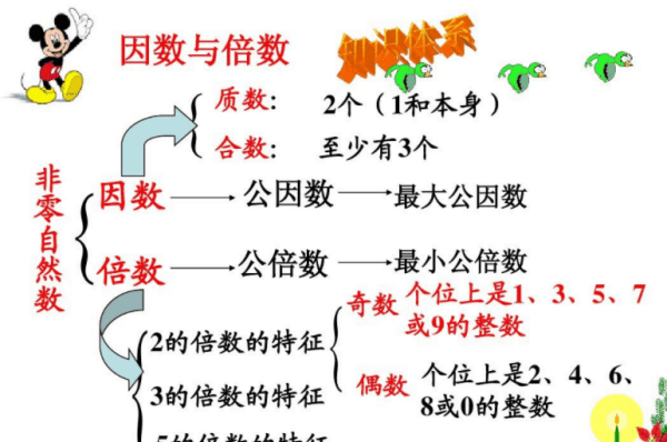 60的因数有哪些，6o的因数有哪些因数图2