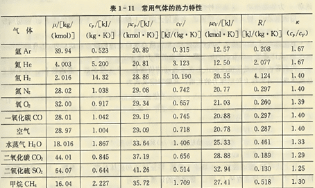 硫的摩尔质量是多少，化合物中某元素的质量计算公式求化学式图3