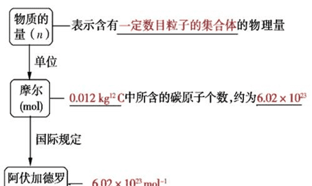 硫的摩尔质量是多少，化合物中某元素的质量计算公式求化学式图4