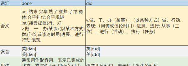 did是什么时态，do does是什么时态的助动词图2