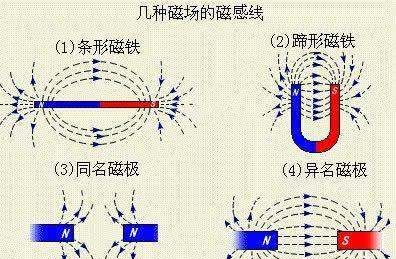 磁场的方向与什么有关，电磁铁磁场方向的决定因素