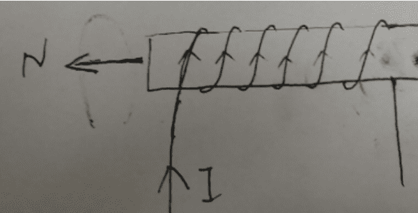 磁场的方向与什么有关，电磁铁磁场方向的决定因素图2
