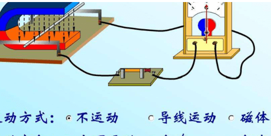 电流与磁场的关系公式，变化的磁场产生电流方向图2