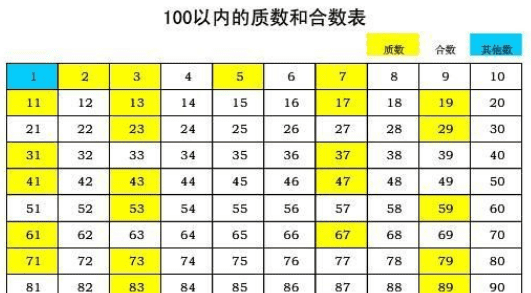 403是奇数，4075这四张卡片组成三位数值图1