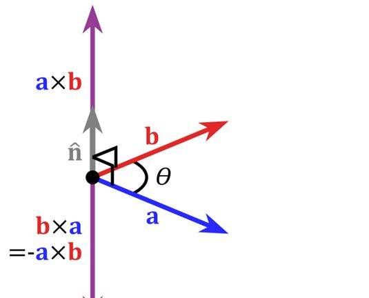 平面几何中的向量方法，平面向量模的计算方法图3