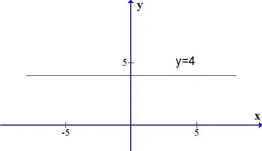 6大基本初等函数有哪些，哪些基本初等函数是有界函数图1