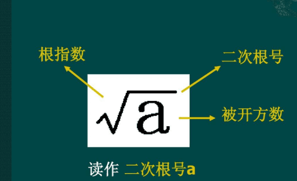 025算术平方根，06的算术平方根是多少图3