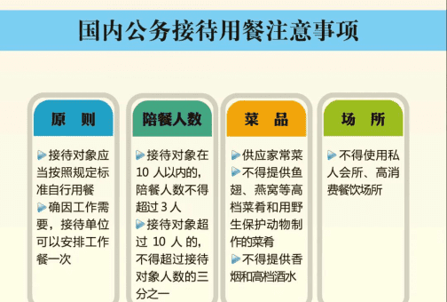 三公经费包括哪些内容，三公经费包括哪三公经费企业图2