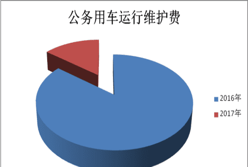 三公经费包括哪些内容，三公经费包括哪三公经费企业图3