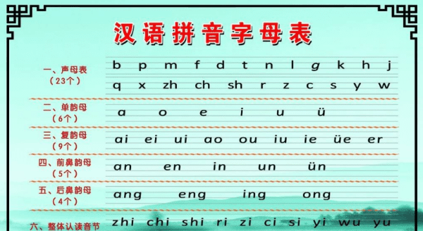 四声音节有哪些，一声到十四声所有的整体音节排列顺序是什么意思图1