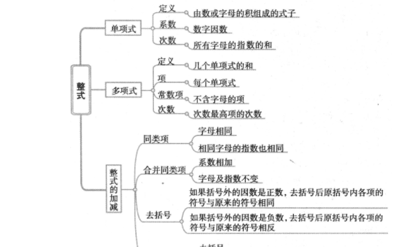 2是单项式，什么叫单项式的系数什么叫单项式的次数图1