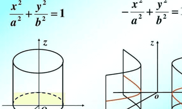柱面方程怎么，柱面方程的形式图1