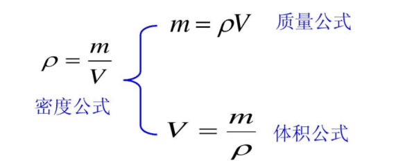 密度和质量能相互替代，密度和质量是什么关系图2