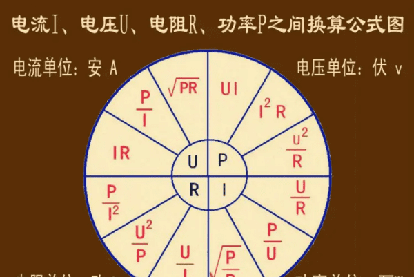 电压电流功率关系及公式，视在功率和电压电流的关系图3