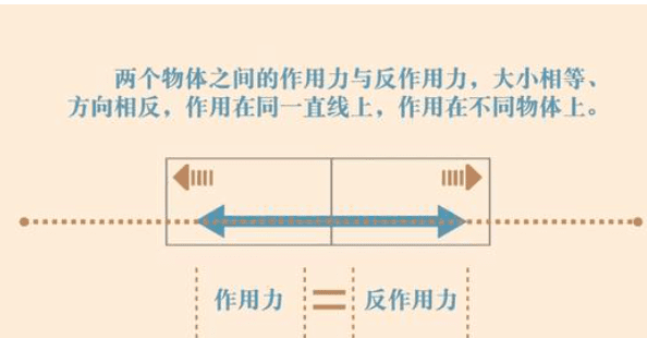 力的方向与什么有关，力的作用效果与力的方向有关吗图1