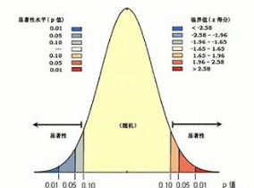 平均偏差怎么计算，相对平均偏差的计算方法图2