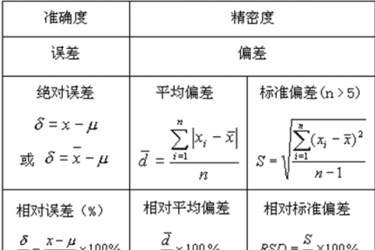 平均偏差怎么计算，相对平均偏差的计算方法图10