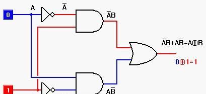 a⊕b⊕c怎么化简，a异或b异或c的反函数等于什么图1