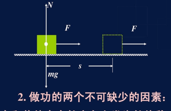 功的计算公式，功的计算公式是什么图1