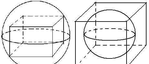 正方体外接圆半径怎么图2