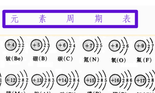 化学式前面的数字表示什么，元素符号上面的数字表示什么图2