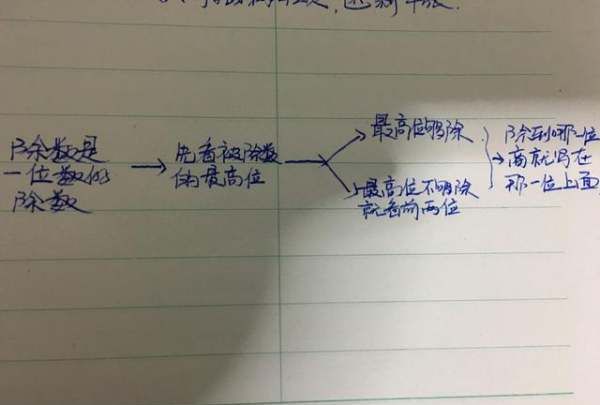 三位数除以两位数怎么验算，三位数除以一位数有余数怎么验算图8