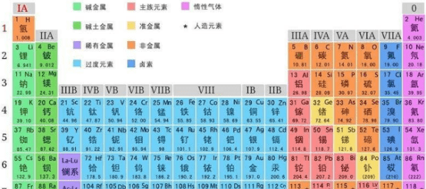 元素周期表横行叫什么，元素周期表横行称为___图1