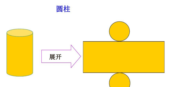 什么样的圆柱侧面展开是正方形图1