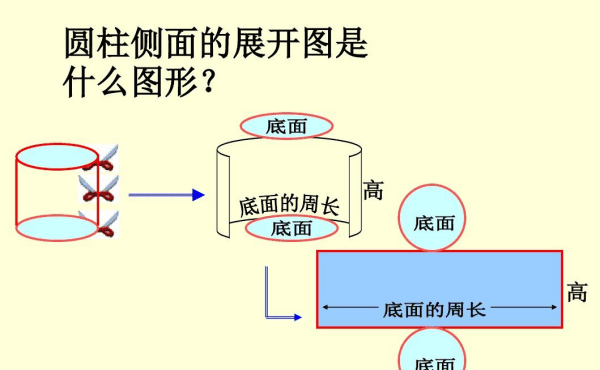 什么样的圆柱侧面展开是正方形图2