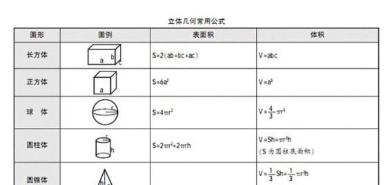 球的体积公式是什么，圆球的体积公式是什么图1