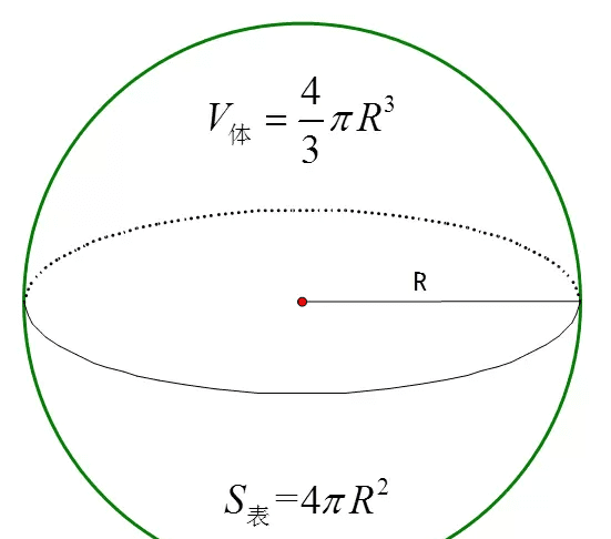 球的体积公式是什么，圆球的体积公式是什么图4