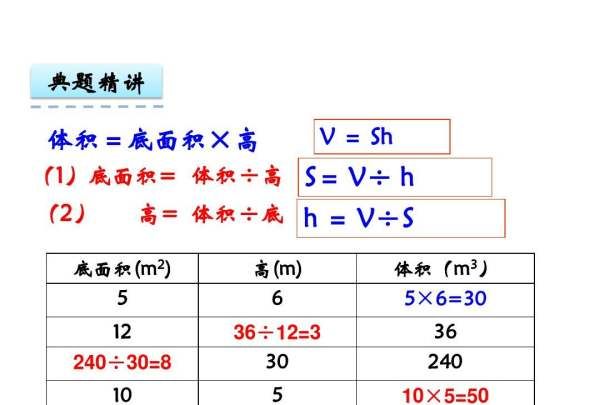 正方体的体积怎么公式，正方体的体积公式是啥呀图1