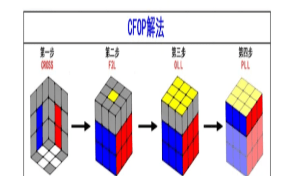 还原问题的公式，四阶魔方还原教程翻棱公式图3