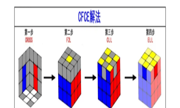 还原问题的公式，四阶魔方还原教程翻棱公式图4