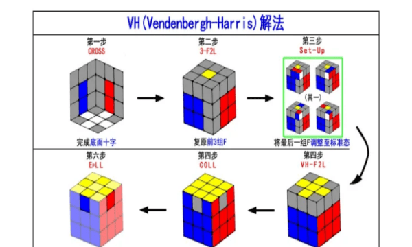 还原问题的公式，四阶魔方还原教程翻棱公式图5