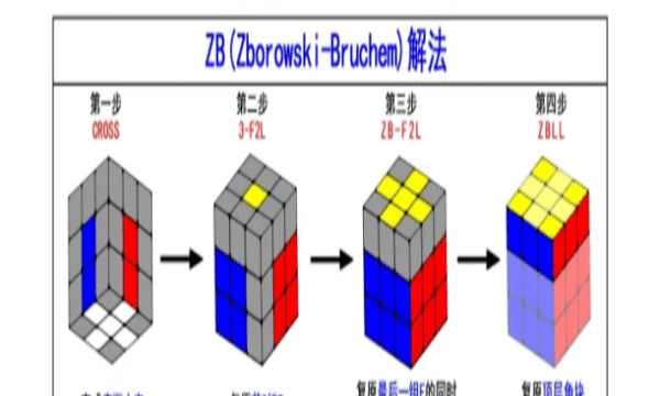 还原问题的公式，四阶魔方还原教程翻棱公式图6