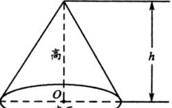 圆锥体积的计算公式是什么，圆柱体体积怎么计算公式是啥图2