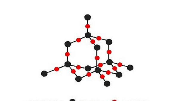 sio2是什么化学名称图1