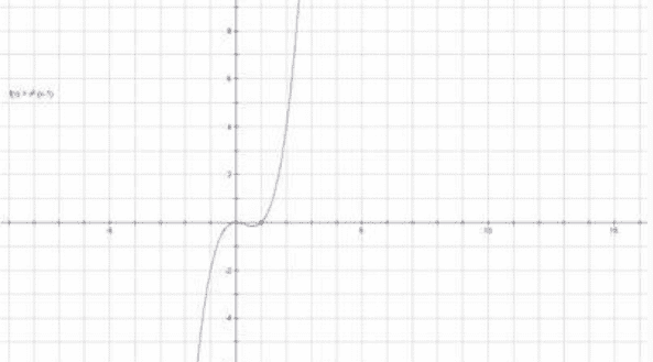 一个数的0次幂是多少，一个数的0次方是多少图1