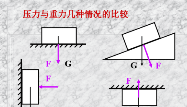 压强的大小与什么有关，压强大小与什么有关系图1