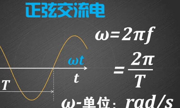 交流电的频率和周期有什么关系图1