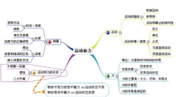 典型的质量力有哪些图4