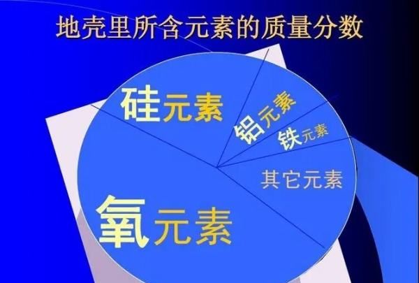 氧元素位于周期表什么区，氧元素位于第几周期第几族图1