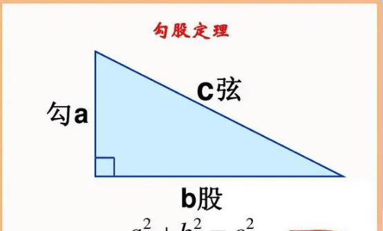 6年级学勾股定理了，人教版勾股定理是几年级学的图1