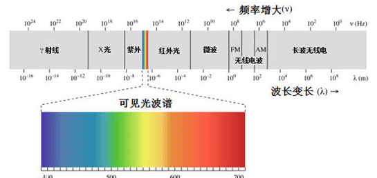 乐器的种类有哪些，电磁波与什么波类似图2