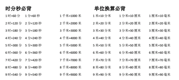 什么是时分秒，时分秒换算口诀公式