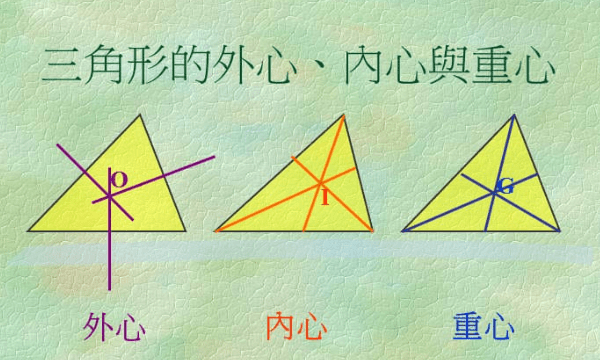 外心是什么线的交点，三角形的外心是什么线的交点图2