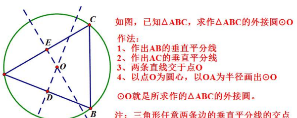 外心是什么线的交点，三角形的外心是什么线的交点图6