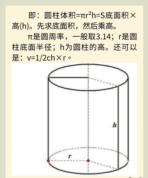 圆柱体积公式怎么推导出的图5