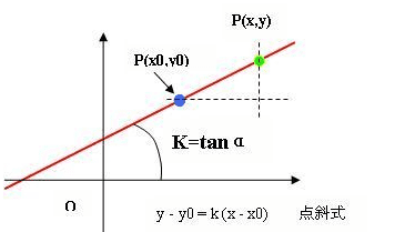 直线与曲线相切斜率有什么关系图2